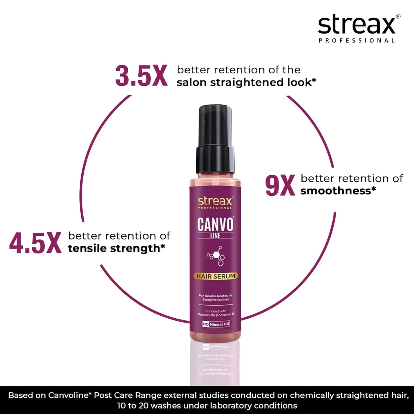 Streax Professional Canvoline Hair Serum for women