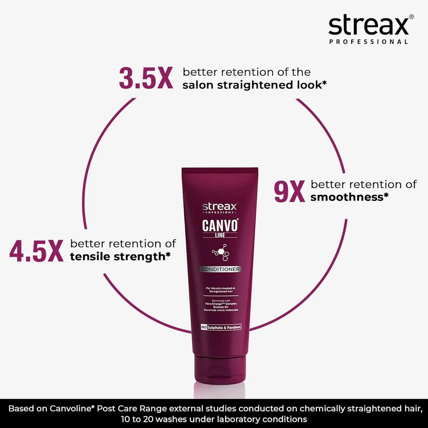 Streax Professional Canvoline Straightening Post Care Conditioner