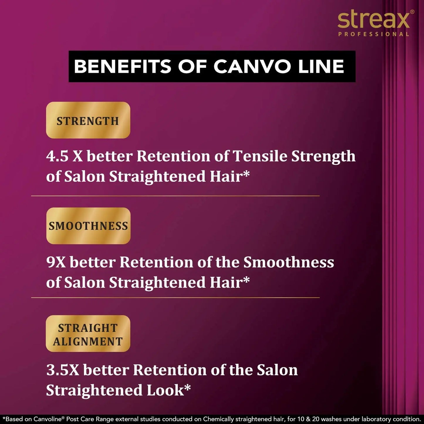 Streax Professional Canvoline Straightening Post Care Shampoo